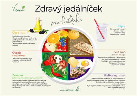 Infografika: Pravidlá tvorby vyváženej nátierky (textúra, chuť, výživa)