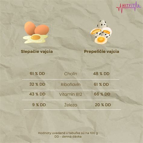 Infografika: Nutričné hodnoty špenátu a porovnanie varený vs. surový