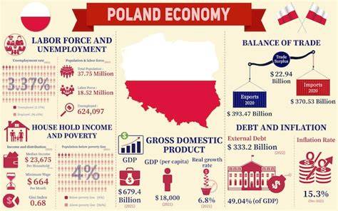 Infografika: orientační rozložení Polska s hlavnými mestami a turistickými trasami