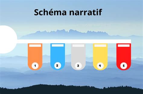 Schéma vystírky a rmutovania