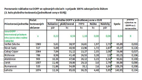 Tabuľka: Porovnanie kuskusu a bulguru