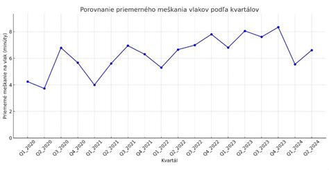 Infografika: prehľad príčin meškania menštruácie a bezpečné možnosti