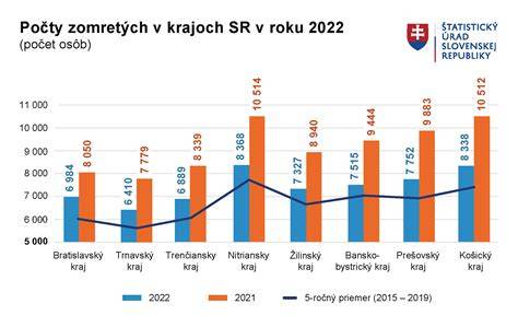 Graf: Porovnanie vlastností 100% polyesteru, tkanín z polyesterovej bavlny a směsí