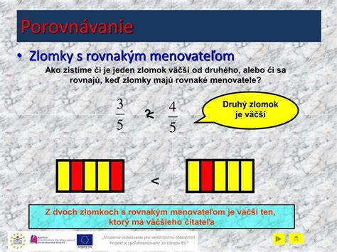 Vizuálna schéma zlomkov: časť celku, čitateľ, menovateľ, spoločný menovateľ