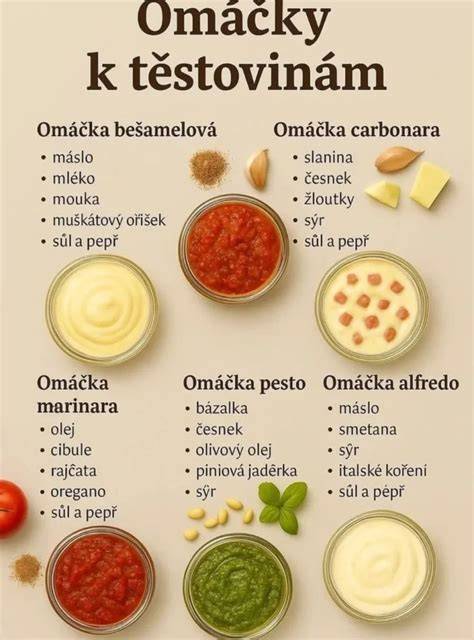 infographic o typoch omáčok na hamburger