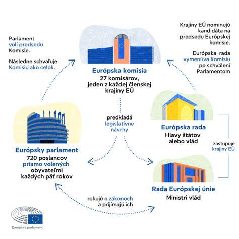 Infografika: Schéma procesu varenia v online hrách o varení