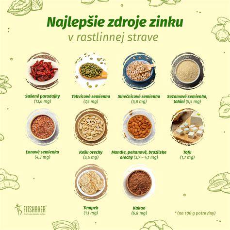 Schéma Kořínkovej delené stravy s 4 skupinami