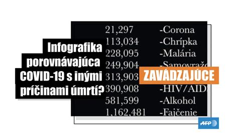 Infografika porovnávajúca rôzne metódy sušenia potravín