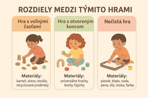 Infografika: porovnanie typov múky a ich využitie v bezdroždovom a kváskovom pečení