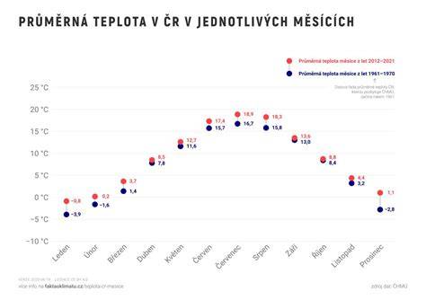 Grafika porovnania mechaník jednotlivých hier Papa's
