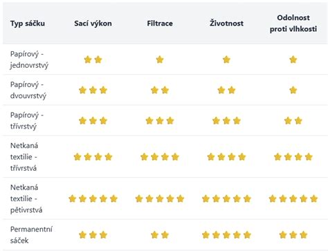 Porovnanie typov náplní do tréningových vakov