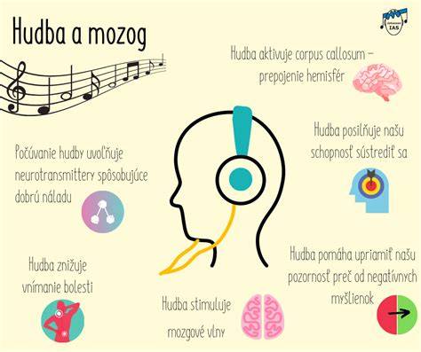 Infografika: prepojenie hudby a jedla cez dejiny