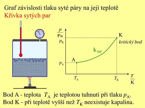 Infografika: Vplyv tlaku na teplotu varu vody