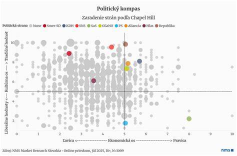Infografika zobrazujúca štruktúru politických strán a ich volebný dopad