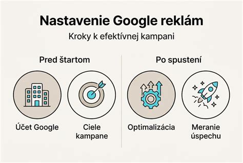 Infografika: Základné kroky prípravy rizota