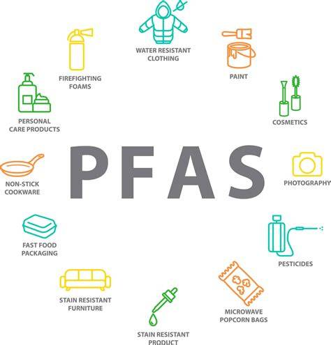 ilustracia: PFAS a bezpečnosť nelepivých povrchov