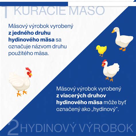 Ilustrácia hydinového mäsa