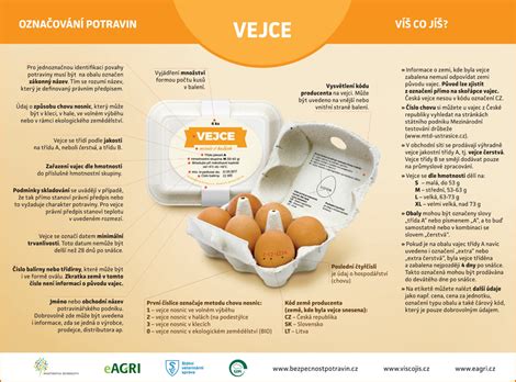 Infografika: Kategórie veľkosti vajec podľa hmotnosti