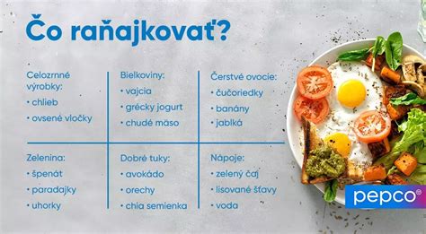 Infografika: Rozloženie dňa podľa kategórií jedál (raňajky, obed, večera) a ukážkové recepty