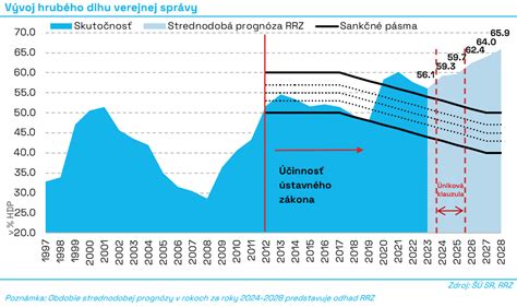 Infografika: Prepojenie rodinného práva a verejnej správy na Slovensku