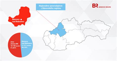Infografika: Štýly receptov z regióne Slovenska