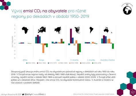 Infografika: Vývoj štýlu PPE od mohérpop po Tektonickú Platňu
