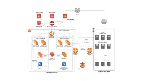 Diagram konzistencií kráľovskej glazúry a odporúčané použitie