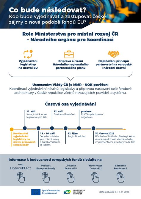 Infografika: Záznam rokov gulášových súťaží a počet zúčastnených tímov