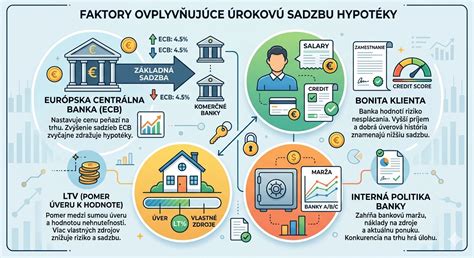 Infografika prikazujúca hlavné sufixy pri privlastňovacích adjektívach, ich rodové použitie a príklady