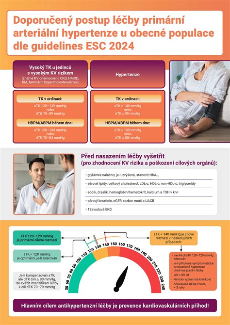 Súvisiaca infografika: postup odstraňovania silikónu