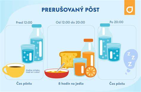 Infografika: Prerušovaný pôst a jeho harmonogramy