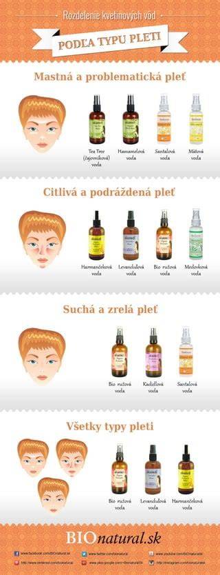Tabuľka: Tipy podľa typu pleti
