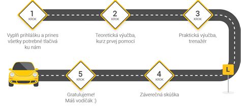 Infografika: cesta pečením a varené kroky krok za krokom
