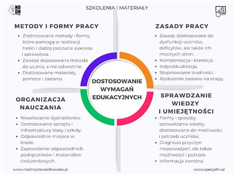 metoda_1_2_3.jpg