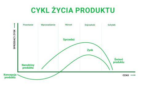 Infografika: Model životného cyklu cieľového miesta a jeho aplikácia na Tatry