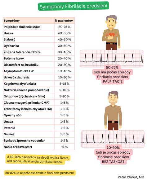 Infografika: Typy hemoroidov a ich symptómy