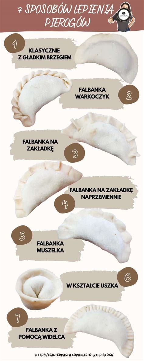 Infografika: Pierogi variácie a regióny
