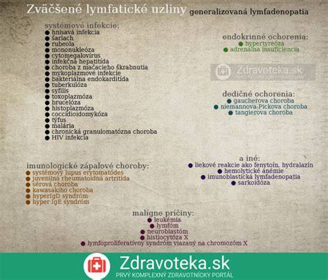 Infografika: najčastejšie kombinácie špenátu so syrmi