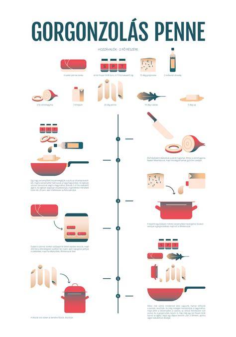 Infografika: Recept s vínnym kameňom