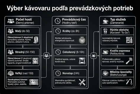 Infografika s tipmi na pooperačnú stravu po operácii čriev: pomalé zavádzanie potravín, porcie, hydratácia, výber ľahko stráviteľných potravín