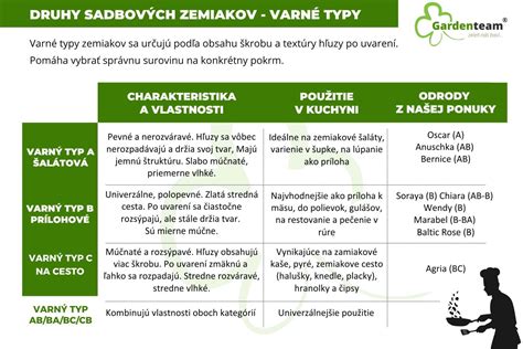Tabuľka odrôd kapustovitých a ich vlastností