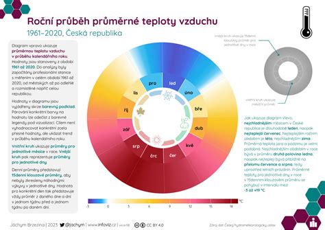 Infografika znázorňujúca potenciálne riziká umelých sladidiel
