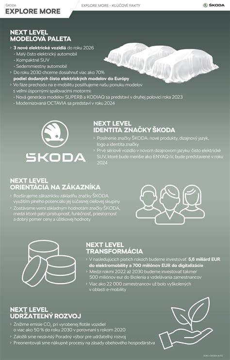 Infografika: Postavy a kľúčové momenty v Jack a zázračná fazuľa