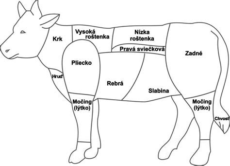 Obrázok znázorňujúci rôzne spôsoby spracovania hovädzieho krku