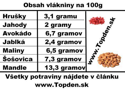 Graf výživových hodnôt lososa