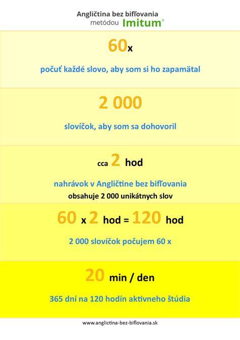 Infografika: Rozdelenie dezertov podľa časovej náročnosti (15 minút, 20 minút, 25-30 minút, 40+ minút)