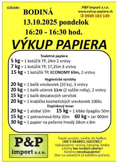 Infografika: Porovnanie vlastností maslového papiera, voskového papiera a silikónového papiera
