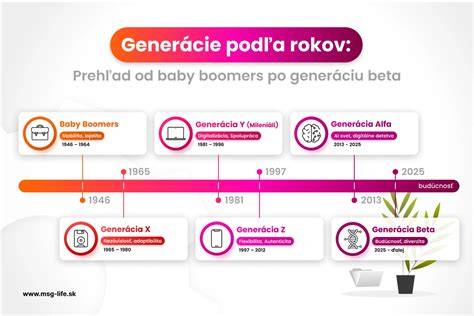 Infografika: Rozdelenie odrôd cvikly a ich charakteristiky