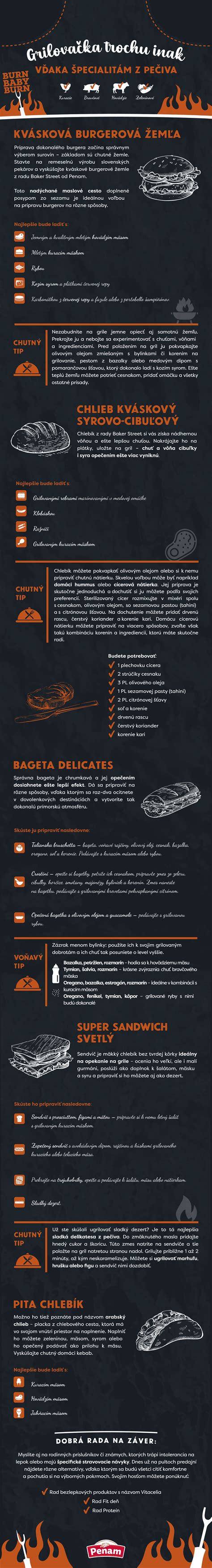 Infografika: História Lineckého pečiva a hlavné varianty