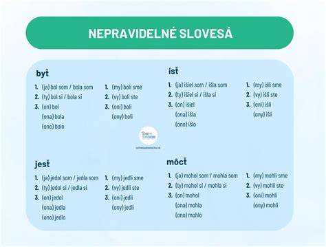 Schéma časovania slovesa dusit v slovenčine